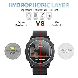 Suoman 4-Pack for Garmin Fenix 6X Pro / 6X Pro