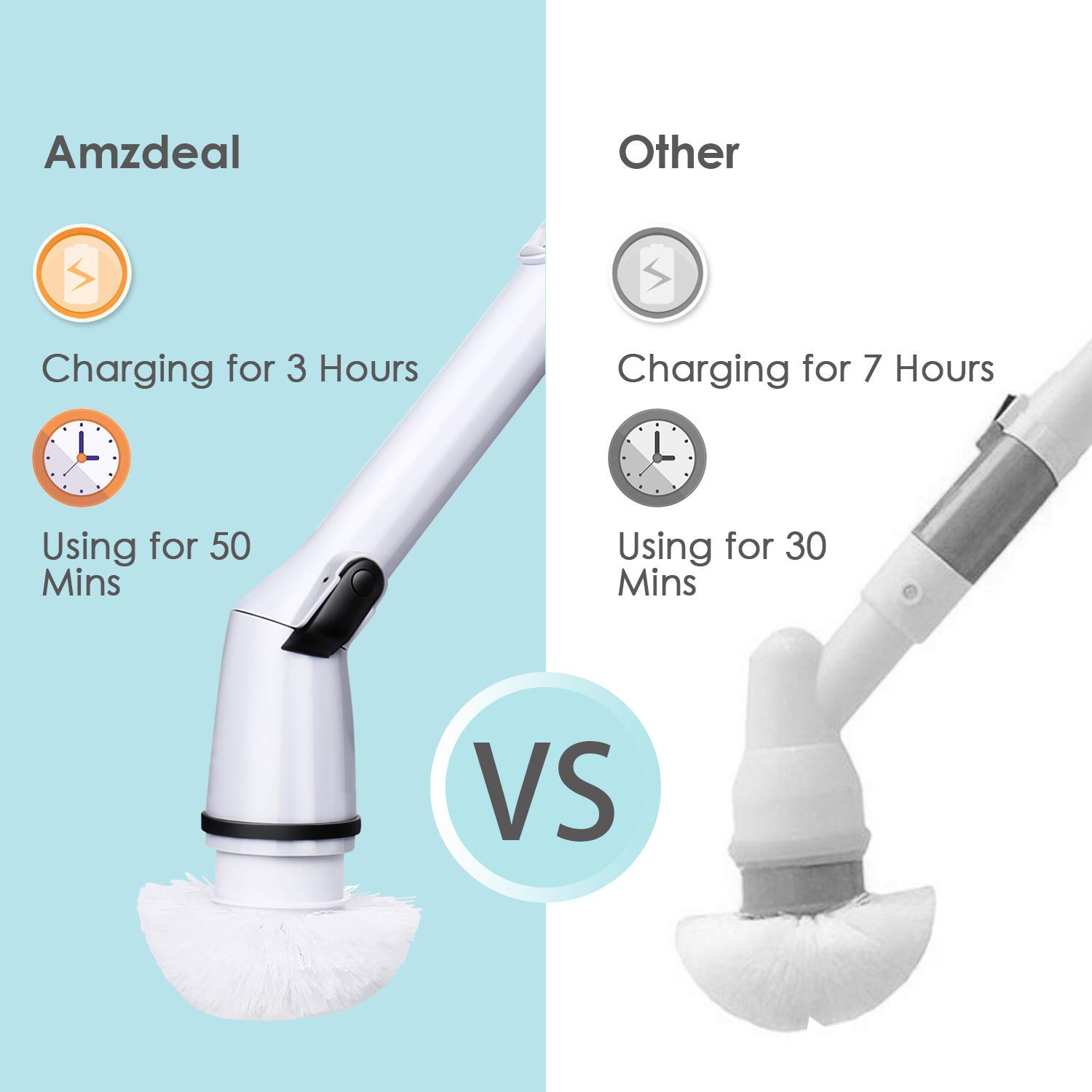 amzdeal Electric Floor Scrubber, 360 Cordless Bathroom Scrubber with 4 Replaceable Brushes and 1 Extendable Handle for Home Use