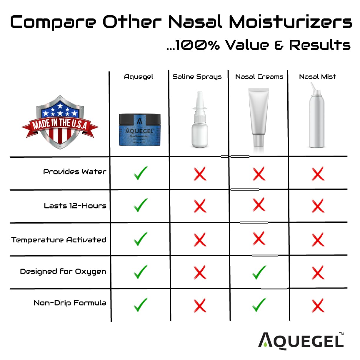 Nasal Moisturizer (Original Unscented), 12-Hour Nasal Moisture Relief, Water Based Nose Gel, Oxygen Therapy Nasal Moisturizer, Dry Nose, Nasal Dryness, Nosebleeds, Cannula, Saline Nasal Gel