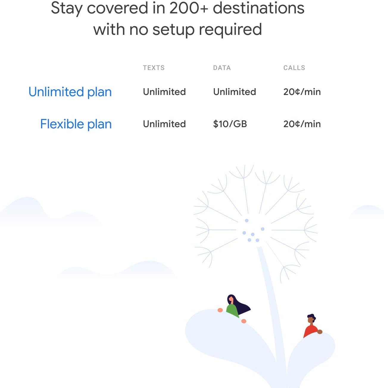 Google Fi SIM Card Kit