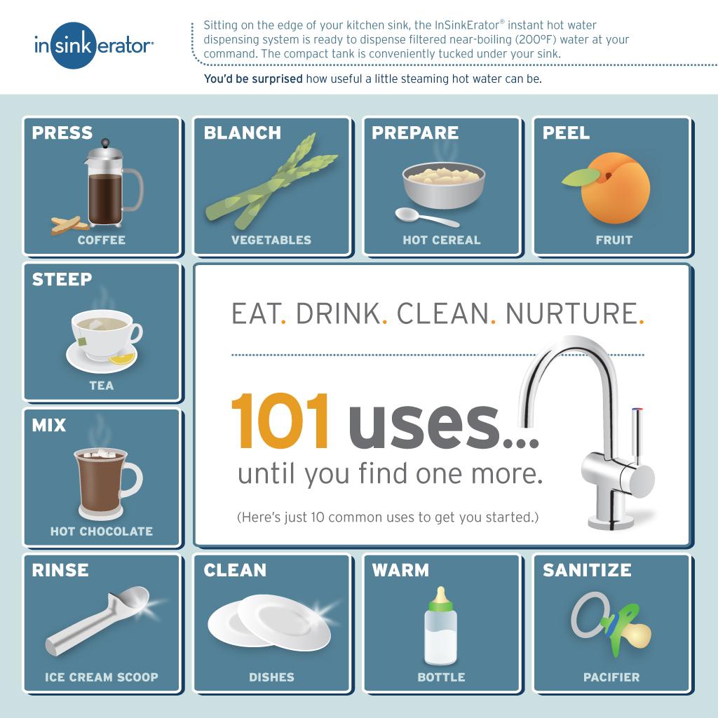 HWTF1000S Hot Water Tank and Filtration System, Hot Water Dispensers