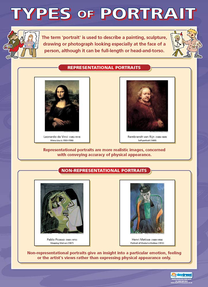 Types of Portraits | Art Posters | Laminated Gloss Paper measuring 850mm x 594mm (A1) | Art Class Posters | Education Charts by Daydream Education