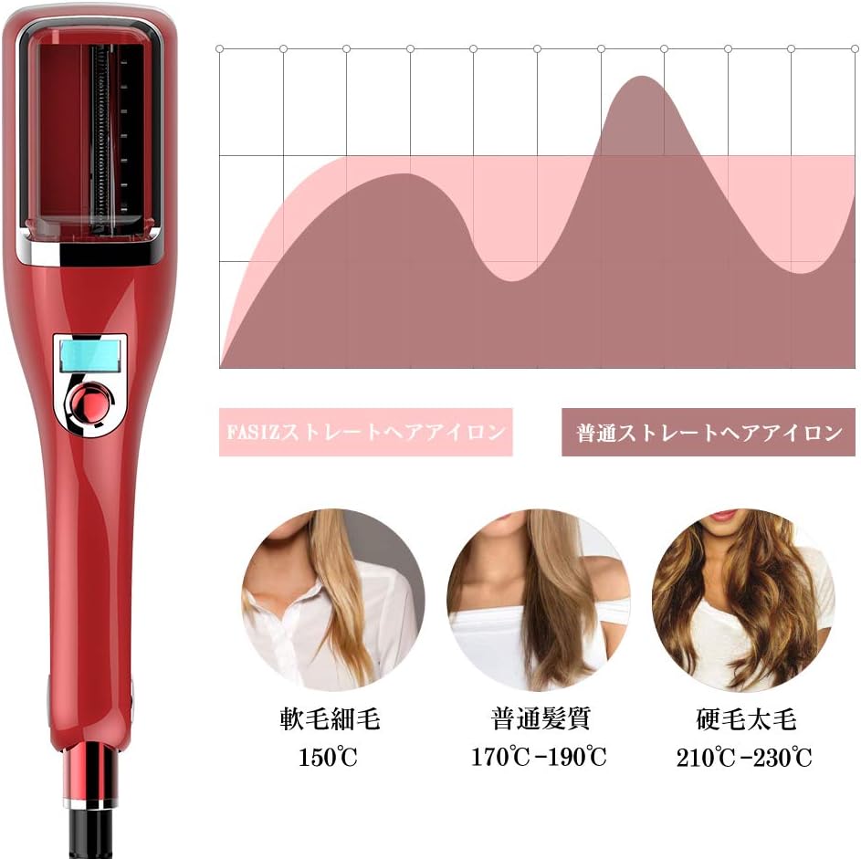 Amazon 枝毛カッター 枝毛 カット 枝毛アイロン ヘアアイロン ストレート 枝毛切り両用 Fasiz 150 230 温度調整 Lcdディスプレイ 19年新品 1年間保証付 Fasiz ヘアケア