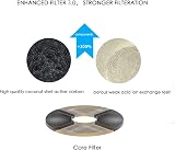PETKIT 3.0 Filter Unit Replacement 5pc for EVERSWEET Solo 2/3 Pro 3 Pro UVC view 5