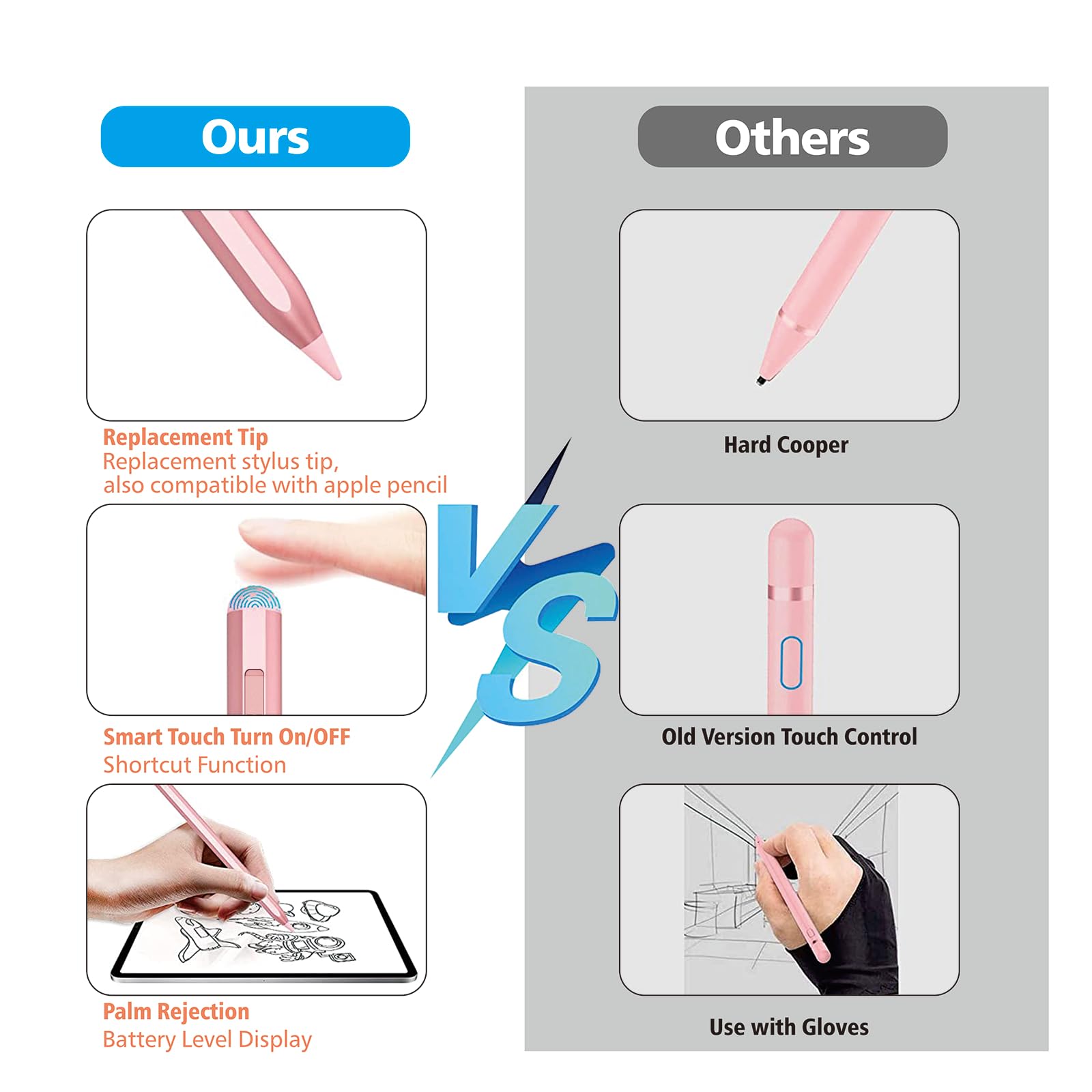 Stylus Pen for iPad 2018-2025 with Palm Rejection, Apple Pencil for Pad11th/10th/9th/8th/7th/6th Gen, iPad Pro 11/12.9 inch, New iPad Air 2025 11&13-inch(M3/2) /5th/4th/3th Gen, iPad mini 6th/5th