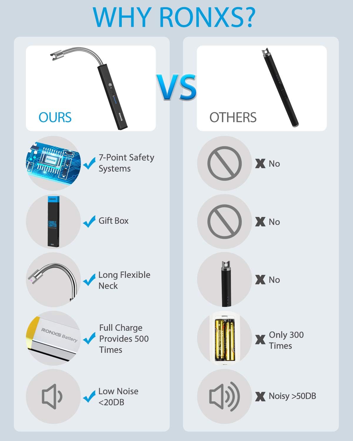 RONXS Lighters, Candle Lighter Electric Lighter Grill Lighter USB Lighter Plasma Lighter Rechargeable lighters for Candle Cooking BBQs Fireworks Camping, Multi-Color: Sports & Outdoors