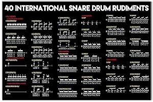 NUFAR Drum Knowledge Metal Sign Music Studio Decor 40 International Snare Drum Rudiments Tin Poster Plaque Wall Decoration For Home Club Room 12×16 inch