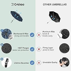 G4Free 42 Inch Eco Windproof Folding Umbrella for
