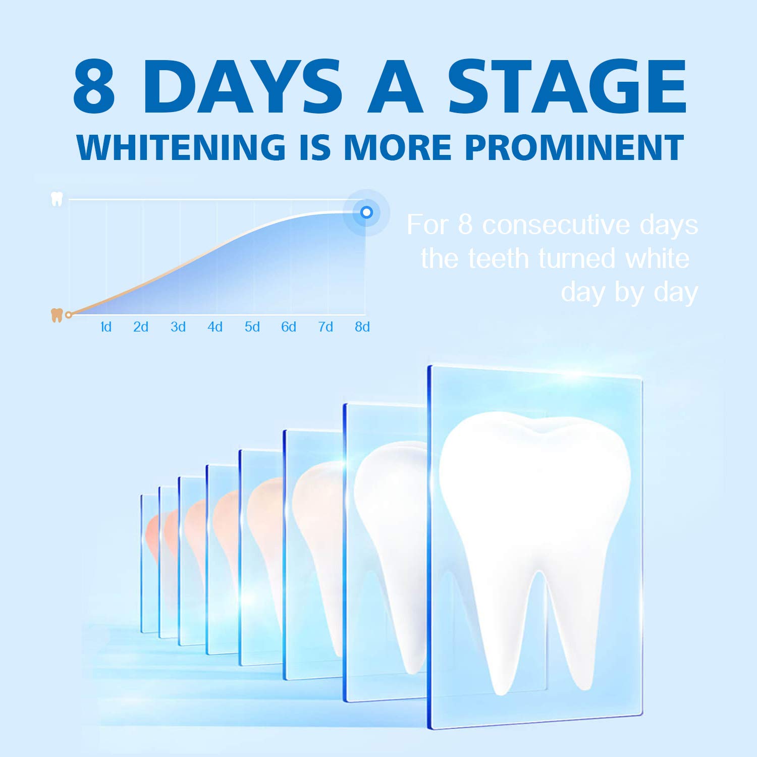 Teeth Whitening Kit-Dr. Comfy, with LED Accelerator Light, (4X)35% Carbamide Peroxide,(1X) Desensitizing Gel for Sensitive Teeth and Gums, Trays and Case, Professional Teeth Whitener: Beauty