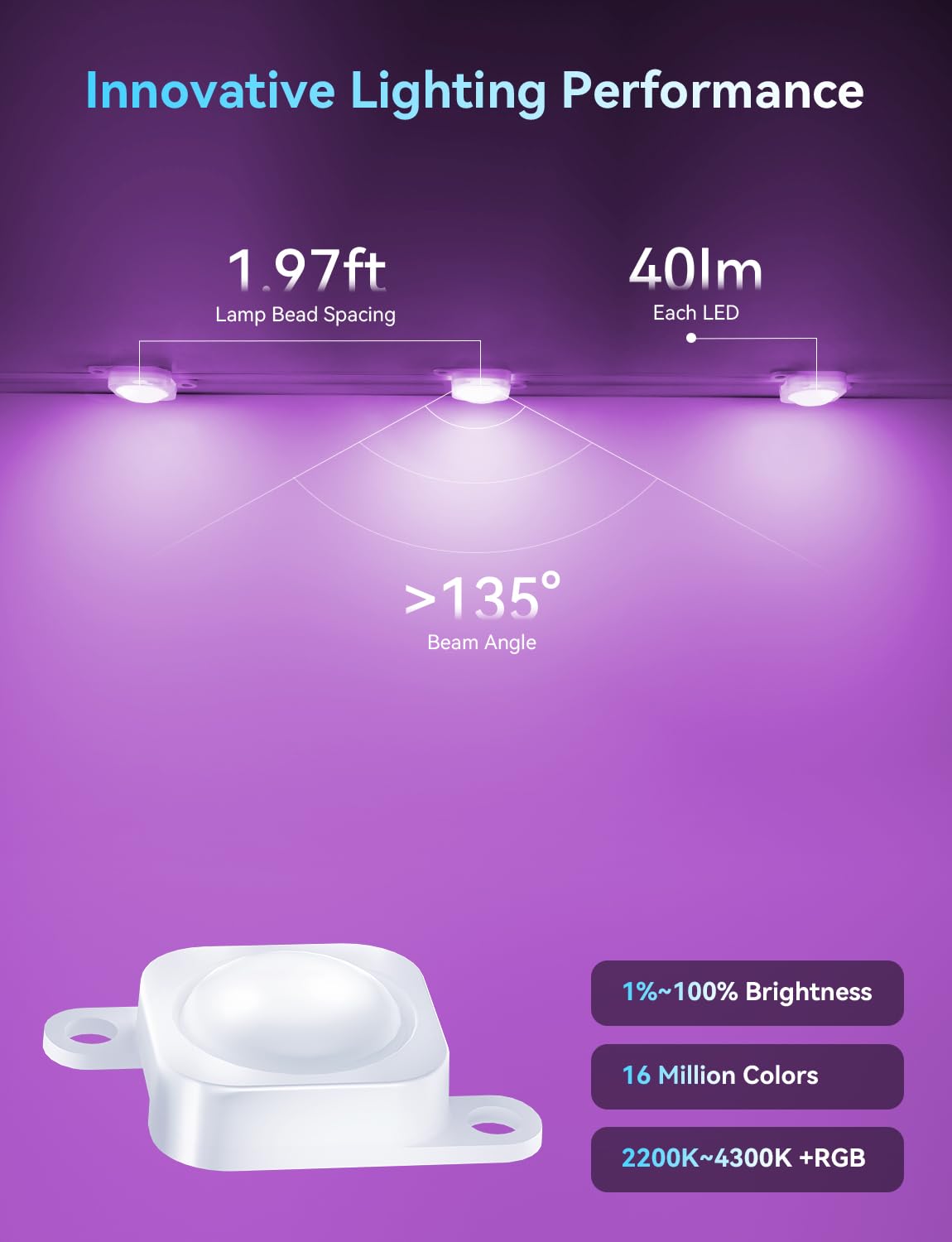 Smart 150FT Permanent Outdoor Lights, RGB LED Lights Outside with App Control - DIY Colors Scene Modes, IP67 Waterproof Eaves Lights for Christmas Halloween Holiday Daily House Roof Eternity Lighting