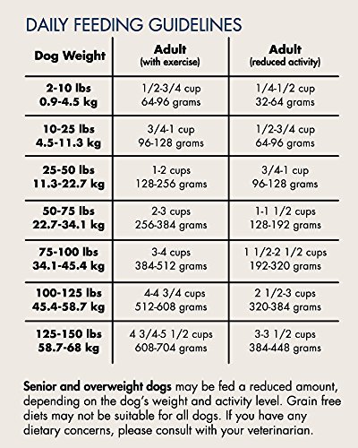 CANIDAE Grain Free PURE Sky Dog Dry Formula with Fresh Duck, 24 lbs