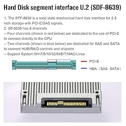 NFHK 22x80mm U.2 Kit SFF-8639 NVME PCIe4.0 SSD