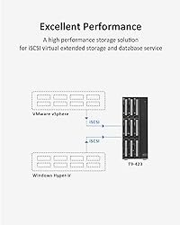 TERRAMASTER T9-450 9Bay NAS Storage - High Speed