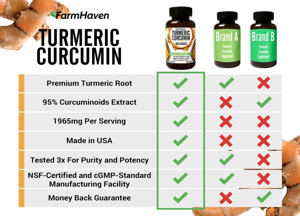 Turmeric Curcumin with BioPerine Black Pepper & 95% Curcuminoids, 1965mg, Maximum Absorption for Joint Support & Healthy Inflammatory Response, Non-GMO Turmeric Capsules, Made in USA - 90 Veg Caps: Health & Personal Care