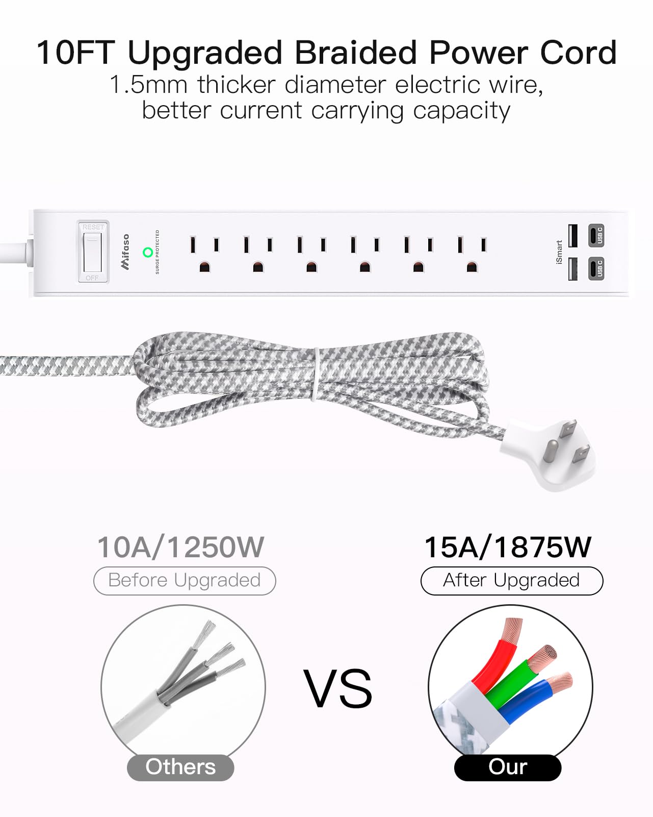 Surge Protector Power Strip 10 ft with 4 USB Ports 2 USB-C 6 AC Outlets, Flat Plug Extension Cord, USB Charging Station, Wall Mountable for Home, Office, Dorm Essentials, 1080J, ETL Listed