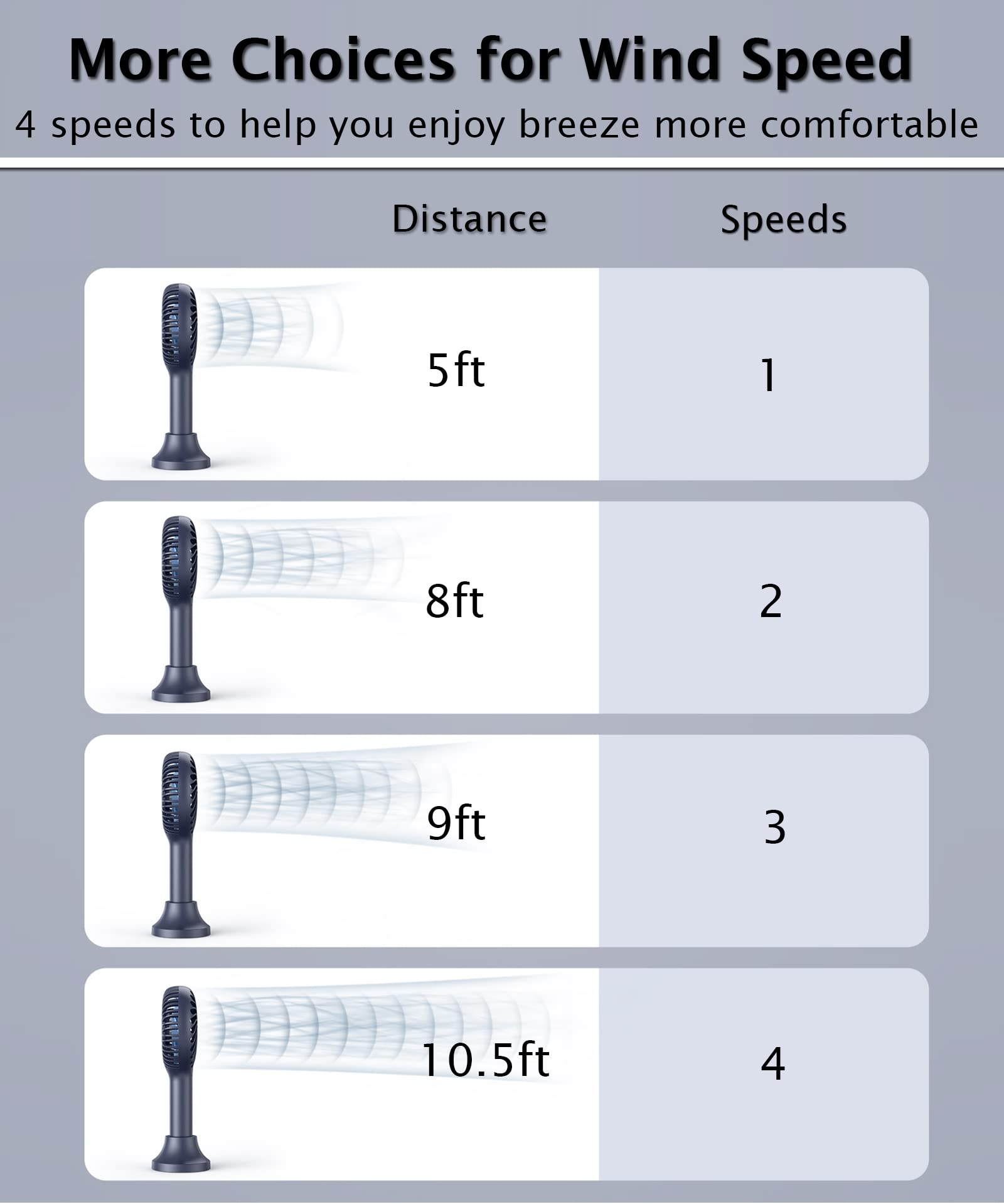 HonHey Handheld Fan, 5000 mAh Portable Fan[8-25H Working Time] with Rechargeable Battery, 4 Speed Personal Cooling Desk Fan with Power Bank, Mini Hand Held Operated Makeup Fan for Women Outdoor