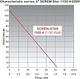 AMUR Screw Star 1100-7 Submersible Deep Well Pump 1100W 120m 230V Stainless view 2