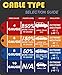 TOPDC Pure Copper 4 Gauge 12 Feet Jumper Cables UL Listed for Car, SUV and Trucks Battery, Heavy Duty Automotive Booster Cables for Jump Starting Dead or Weak Batteries with Carry Bag and Gloves