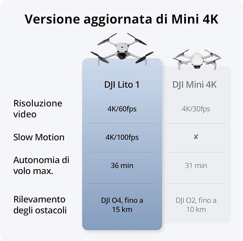 Lito 1 Combo 2 Batterie (DJI RC-N3), Versione aggiornata di Mini 4K