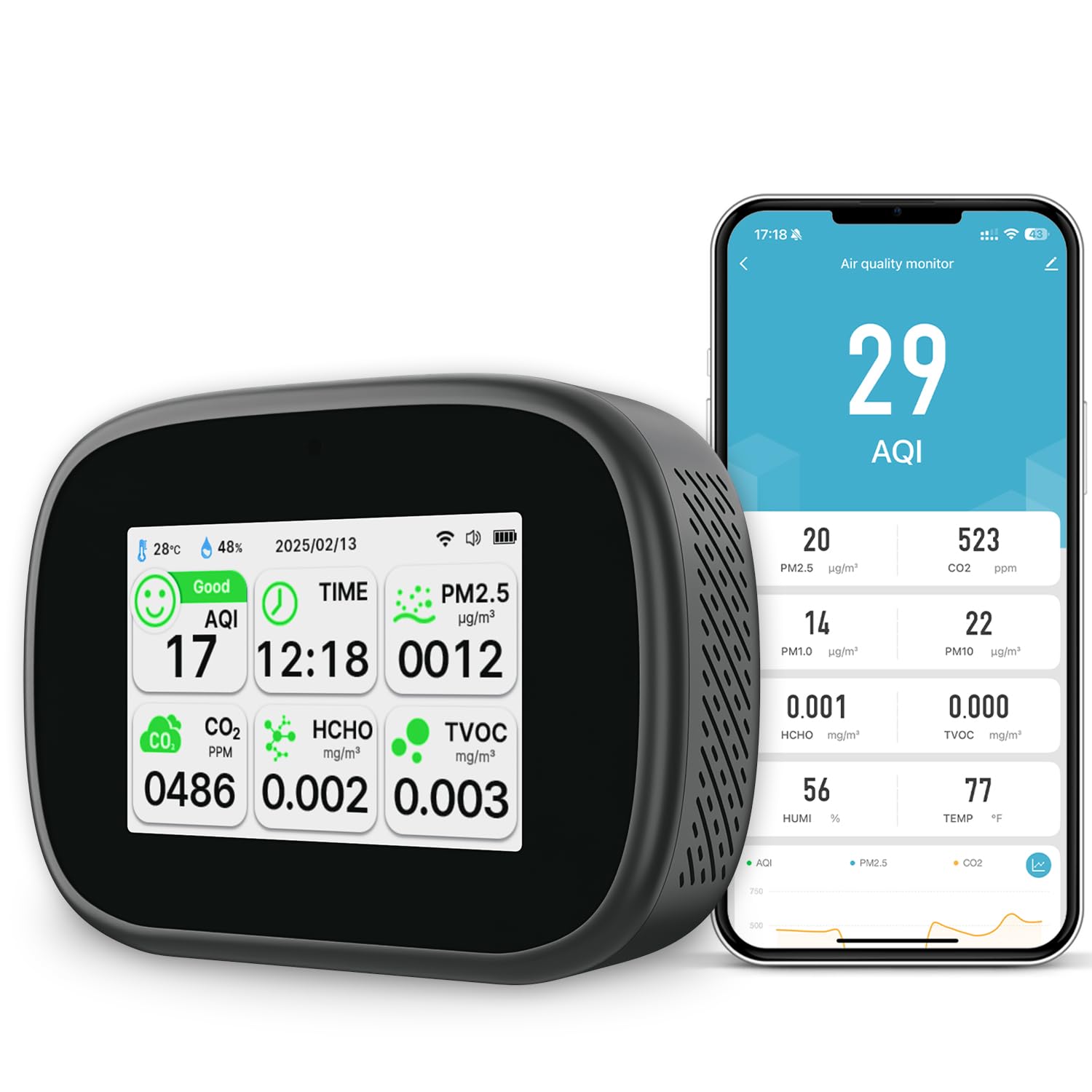 18-in-1 Smart Air Quality Monitor - Indoor WiFi Air