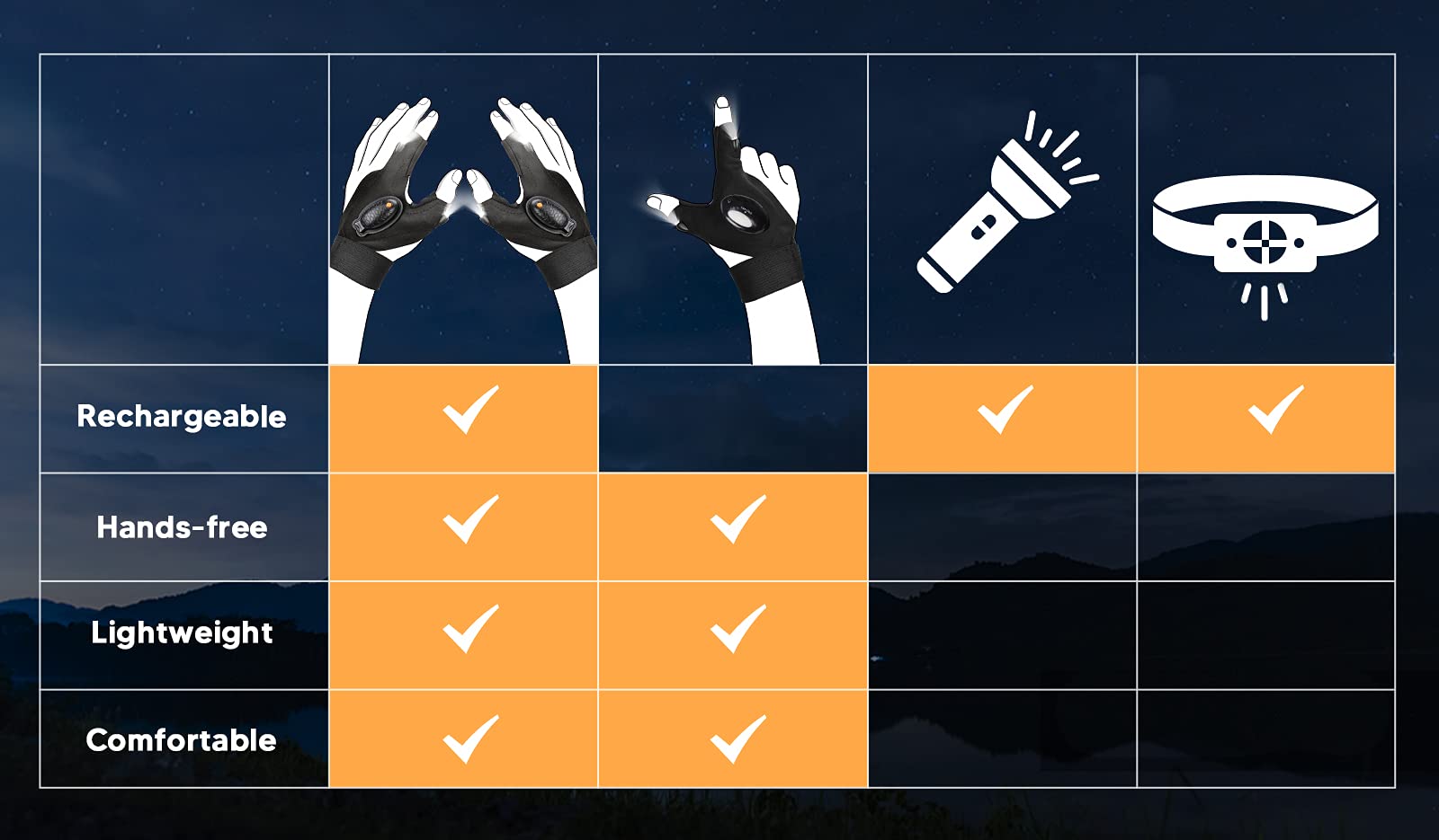 HANPURE Rechargeable LED Flashlight Gloves Stocking Stuffers for Adults Men Christmas Birthday Gift Idea for Dad Husband Him Boyfriend Car Guy Waterproof Lighted Gloves for Repairing Fishing Camping
