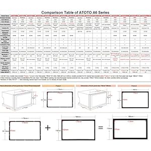 [Nuovo] ATOTO A6 Universal 2 navigazione Android Car Stereo con doppio BT - Standard A6Y2710S 1G / 16G Car Multimedia… - immagine 8