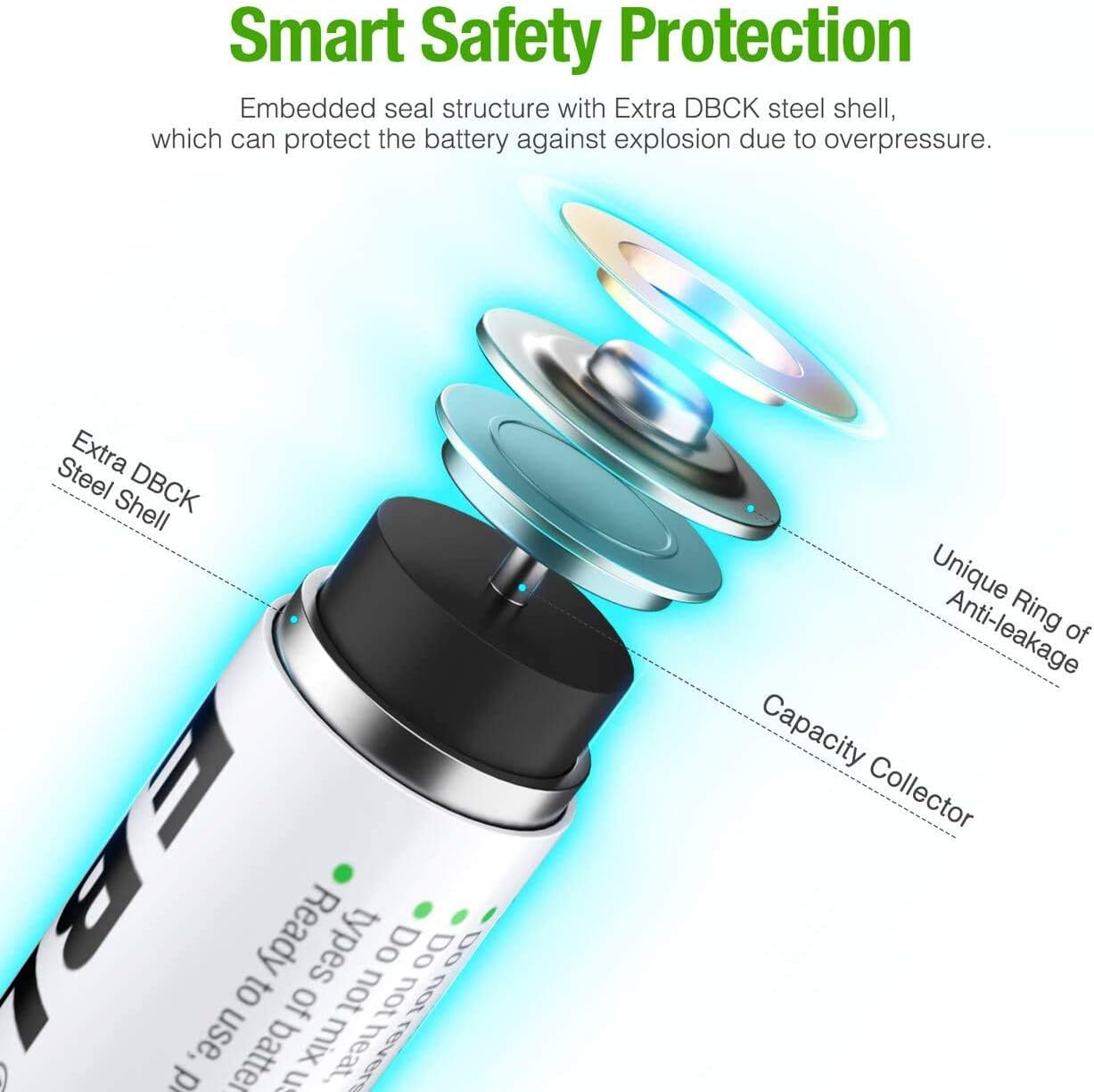 EBL Rechargeable AA Batteries 1.2V 2800mAh Precharged Ni-MH AA Battery New Retail Package, Pack of 8: Home Audio & Theater