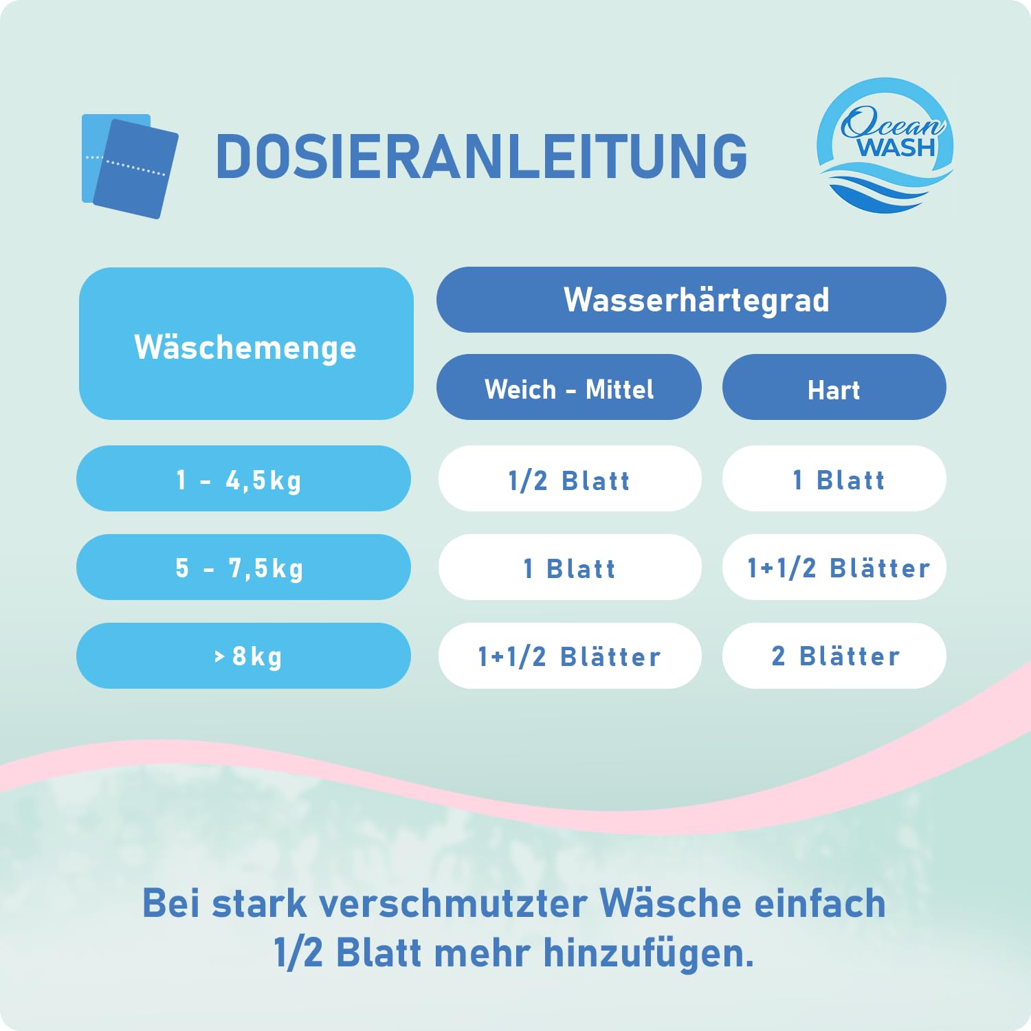 OceanWash Waschmittelblätter Blütenduft, Waschblätter Waschmaschine für alle Textilien und Farben, Waschtücher biologisch abbaubar, Laundry Detergent Sheets Vollwaschmittel, 64 Wäschen 8