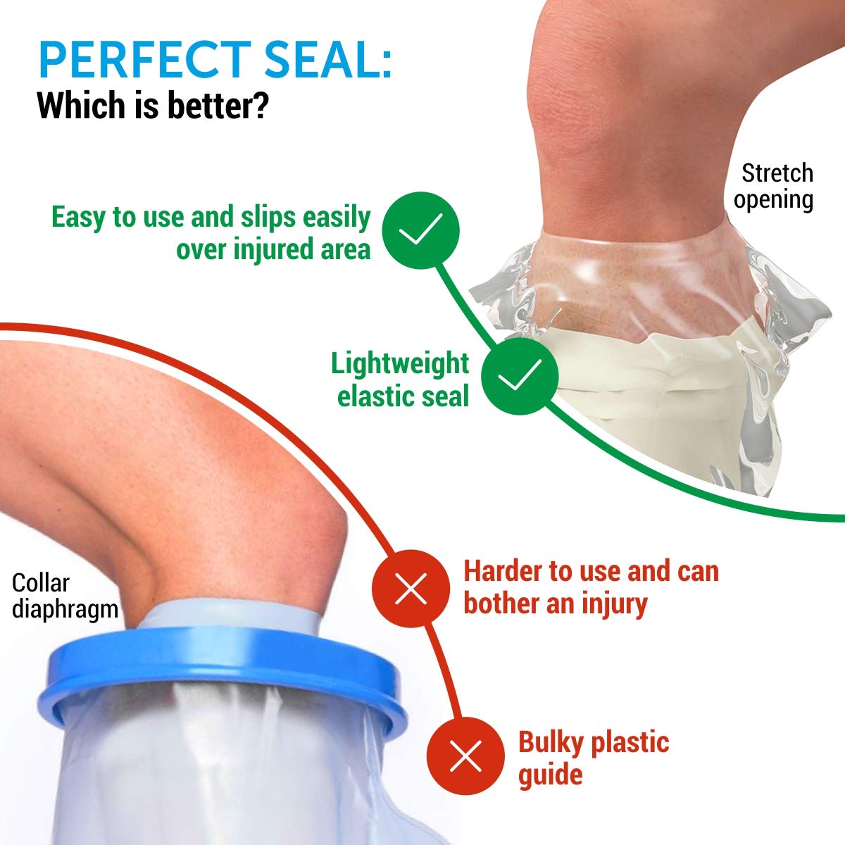 100% Waterproof Cast Cover Leg -【2020 Upgraded】Watertight Seal - Reusable Adult Cast Covers for Shower Leg, Knee & Ankle - 2 Pack: Industrial & Scientific