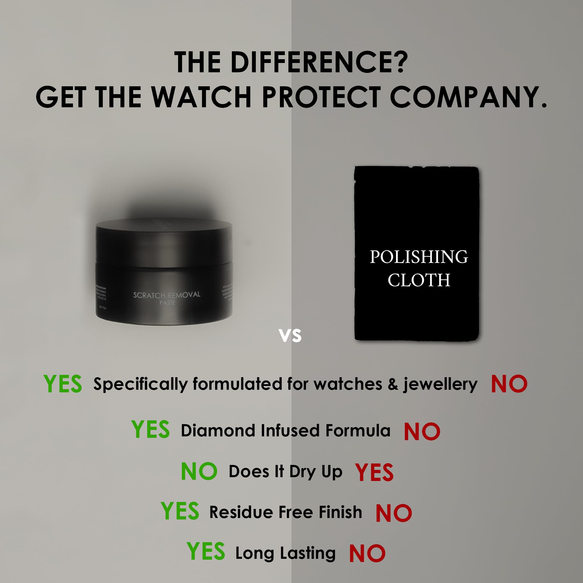 Premium Polishing and Cleaning Paste for Rolex, Luxury Watches and Jewelry - Removes Scratches, Scuffs and Restores Shine, Watch Polish Kit 30g