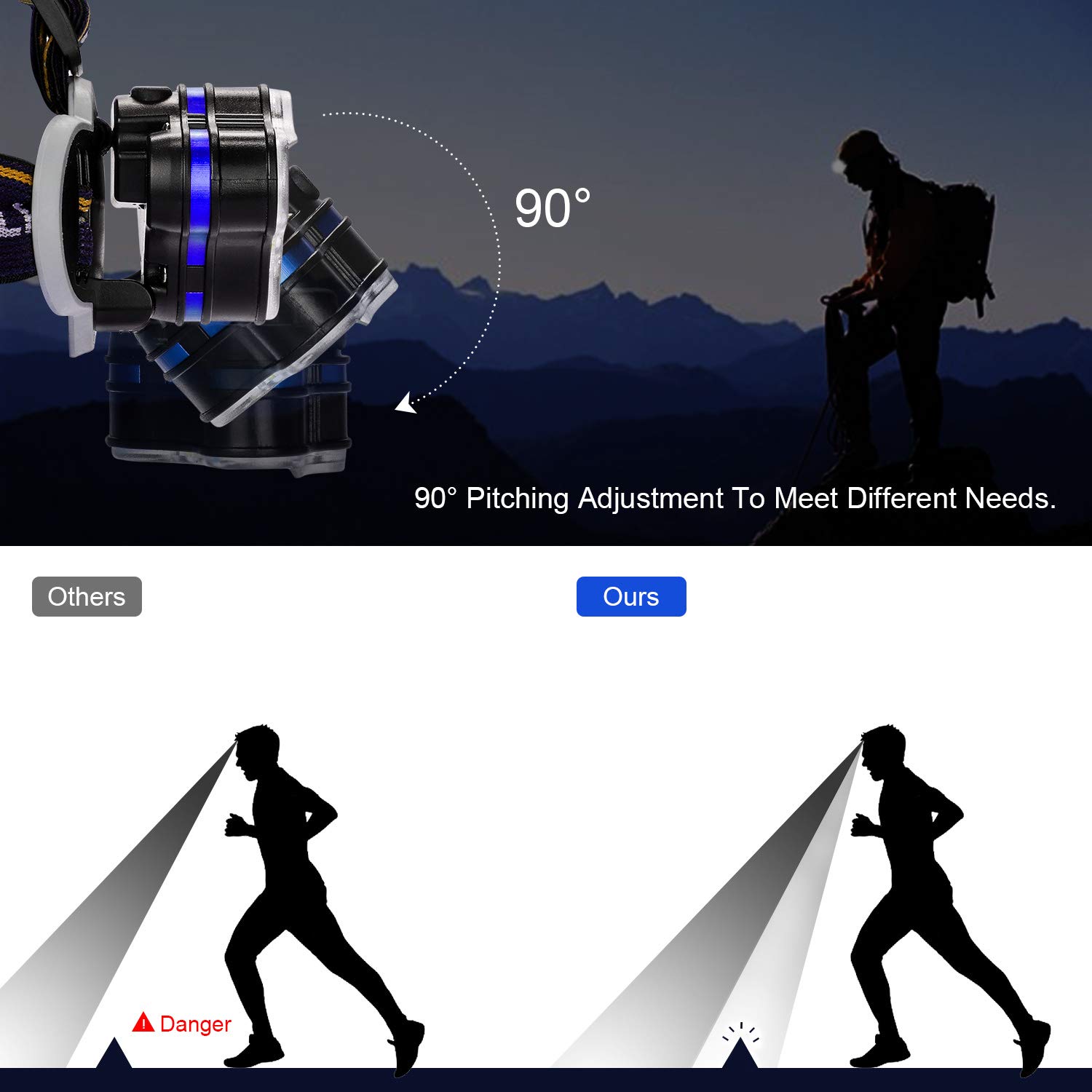 DELXO Head Lamp USB Rechargeable Headlight 8 LED 8 Modes 13000 Lumens Multi Function Waterproof Flashlight with Red Safety Taillight and USB Cable 2 Batteries for Camping,Hiking,Jogging,Fishing