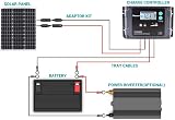 Renogy 50 Watt Solar Panel 12V Monocrystalline Module PV Charger view 5