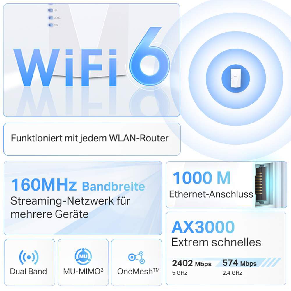 TP-Link RE700X WiFi 6 WLAN Verstärker Repeater AX3000, Dualband 2402MBit/s 5GHz + 574MBit/s 2,4GHz, MU-MIMO, Gigabit Port, Kompatibel mit Fritzbox 2