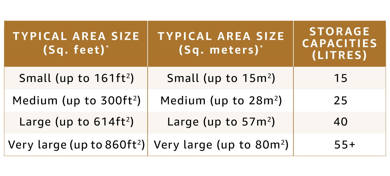 symphony cooler 51 litre