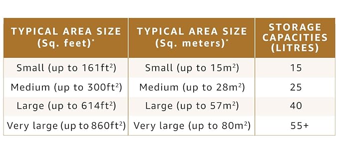 kenstar air cooler slimline super