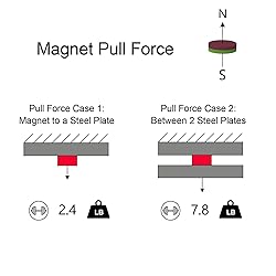 AplysiaTech 8x2mm Rare Earth N52 Magnets,Small 120