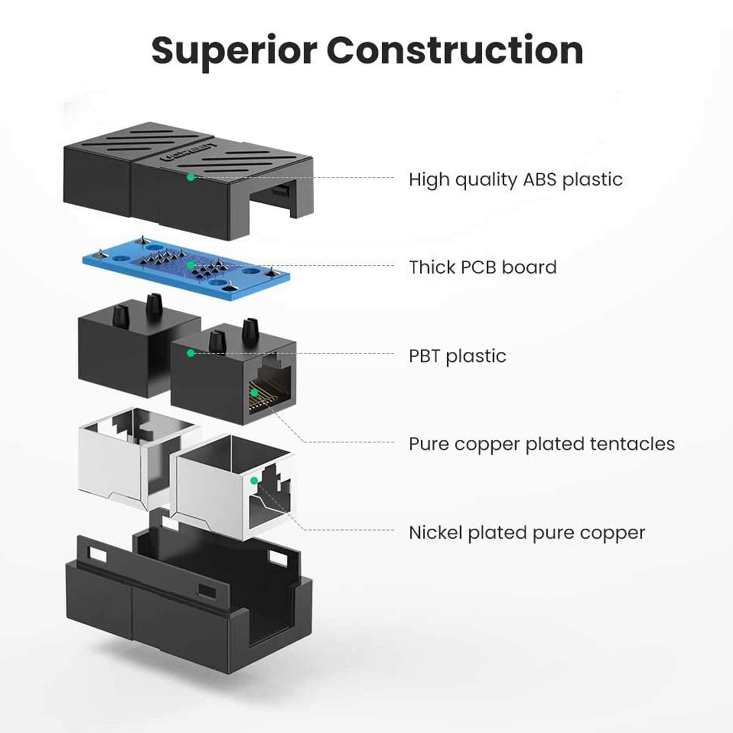 Smalloo RJ45 Coupler Cat8 Cat7 Cat6 Cat5e 1 to 1 LAN Ethernet Cable Extender Adapter Female to Female（10Pack）: Industrial & Scientific