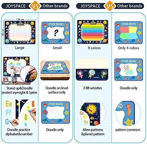 Omew Tapis Dessin Tapis De Griffonnage Tapis Bebe 1 90 Cm Eau Magique Colore Enfants Peinture Ecriture Mat Jouets Educatifs Parfaits Pour Les Garcon Filles Plus De 2 Ans Nouveau Accessoires Et Decorations