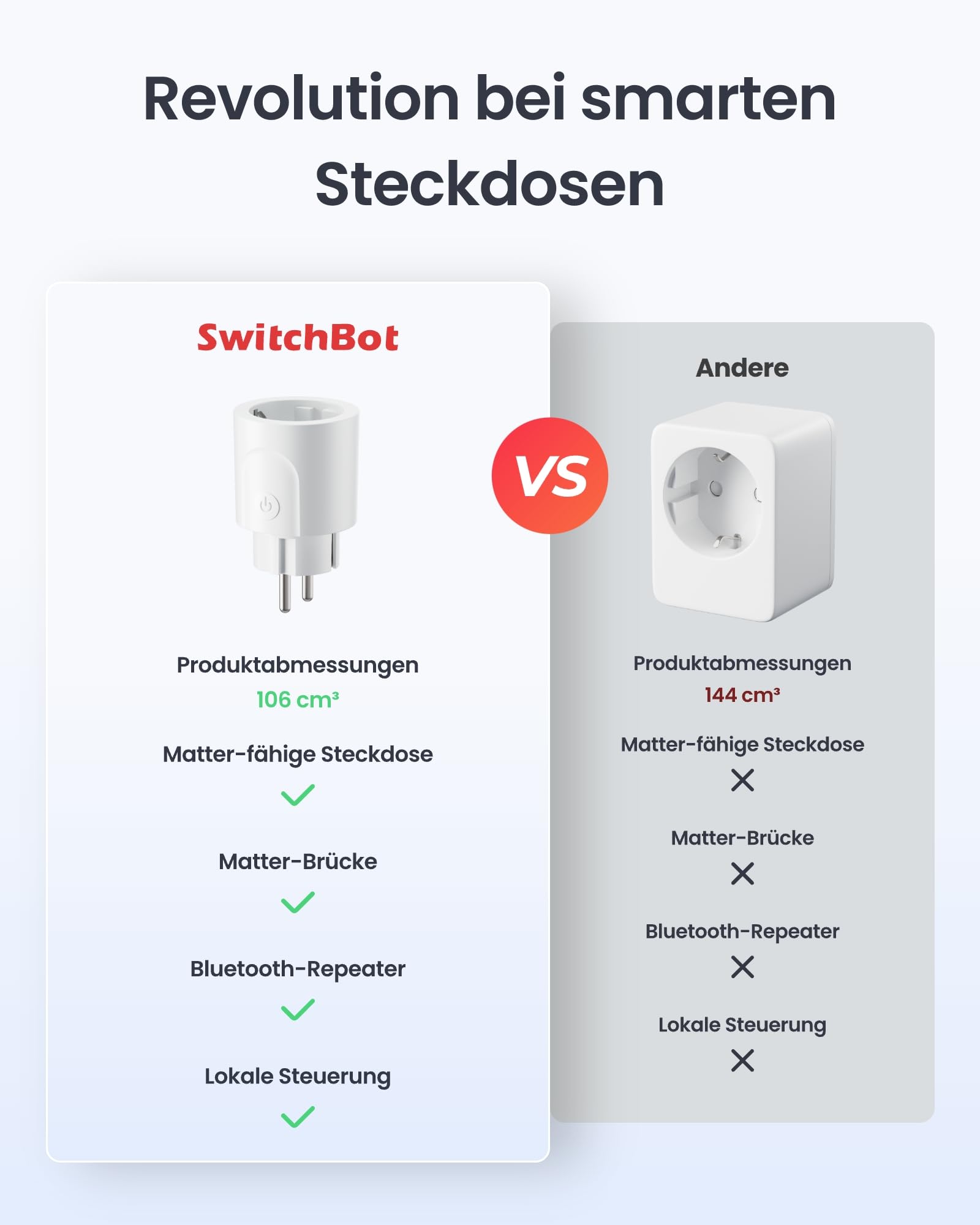 SwitchBot Plug Mini Matter-fähig mit Leistungsüberwachung, WLAN Steckdose kompatibel mit Alexa, Google Home, Apple Home und Home Assistant (via Matter), Sprachsteuerung, Fernzugriff, 16A Type-F 2