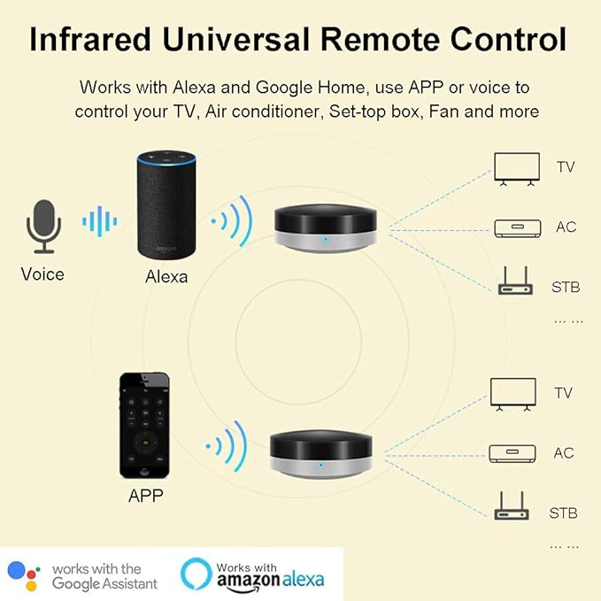 alexa ir control