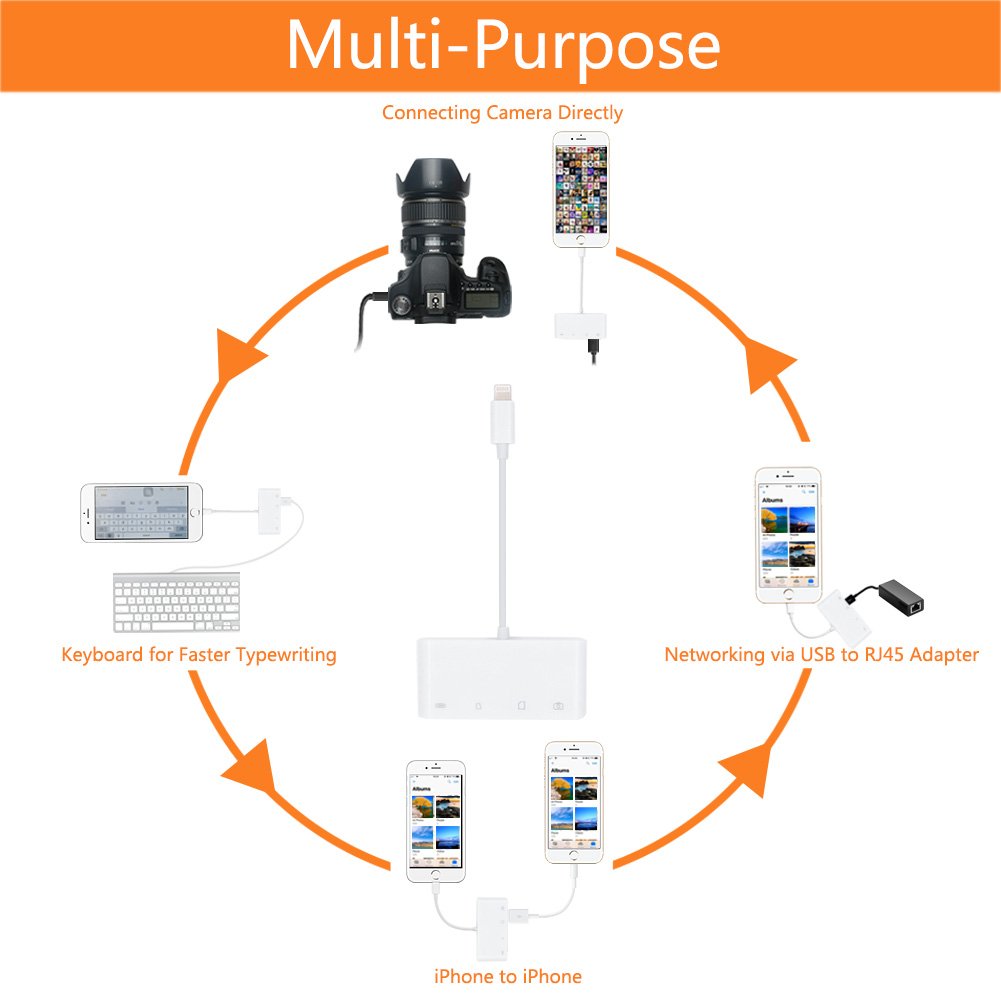 4 in 1 SD Card Reader,High Speed SD/TF Card Reader with USB 2.0 OTG Interface Adapter Cable for iPhone & iPad & Camera Viewer