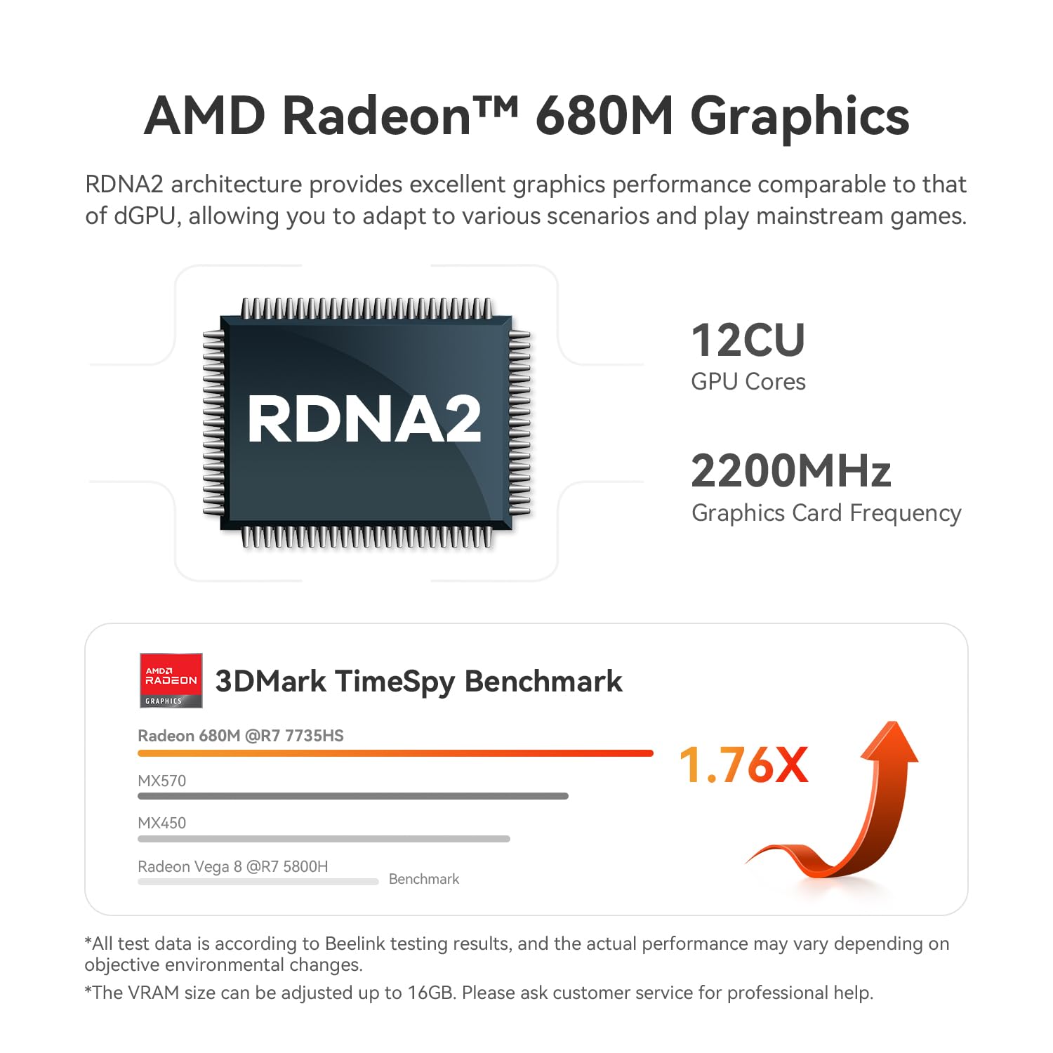 Beelink SER6 Max Mini PC, AMD Ryzen 7 7735HS (8C/16T, Up to 4.75GHz), 32G DDR5 1TB PCIe4.0 SSD, Radeon 680M Mini Gaming PC Supports 4K@144Hz Quad Output/HDMI2.1/USB-C/Dual USB4/WiFi6/BT5.2/2.5Gbps Lan