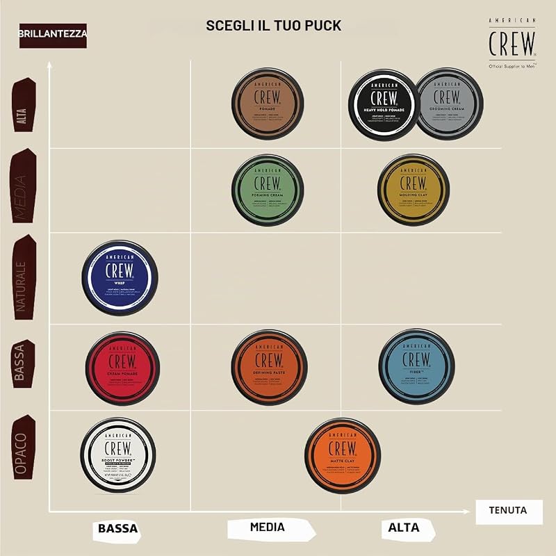 Fiber, Cera Capelli Uomo, Tenuta Forte & Finish Opaco, Texturizza & Ispessisce i Capelli, 85g