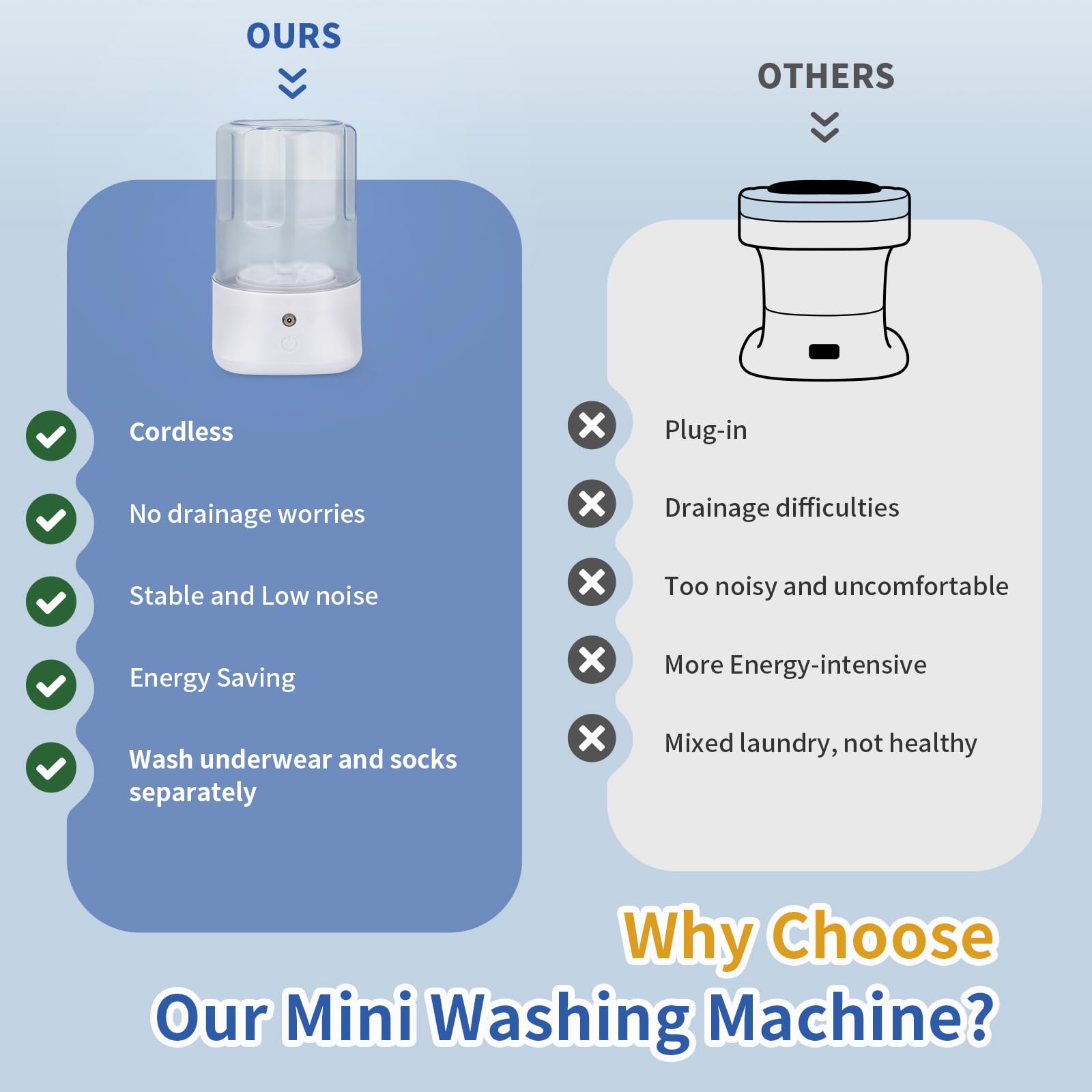 Mini Portable Washing Machine - USB Rechargeable 1L Small Washer with 2 Modes Deep Cleaning for Underwear, Socks & Baby Clothes, Compact Travel Laundry for Apartment, Dorm, Camping, White