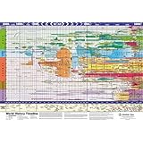 World History Timeline
