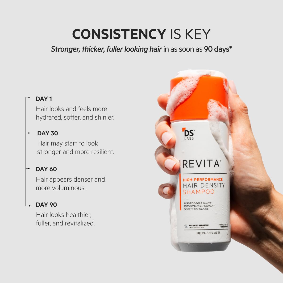 DS Labs Revita Shampoo, 205mL - Thickening Appearance, Scalp First Cleanse, Fuller Looking, Volumized Hair, Lightweight Hydration, Sulfate & Silicone Free, Color Safe, For Men & Women
