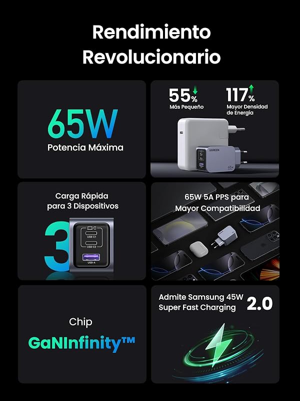 Nexode Pro 65W Cargador USB C GAN Carga Rápida