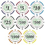 50 Casino Del Sol 11.5 gram Poker Chips with Denominations
