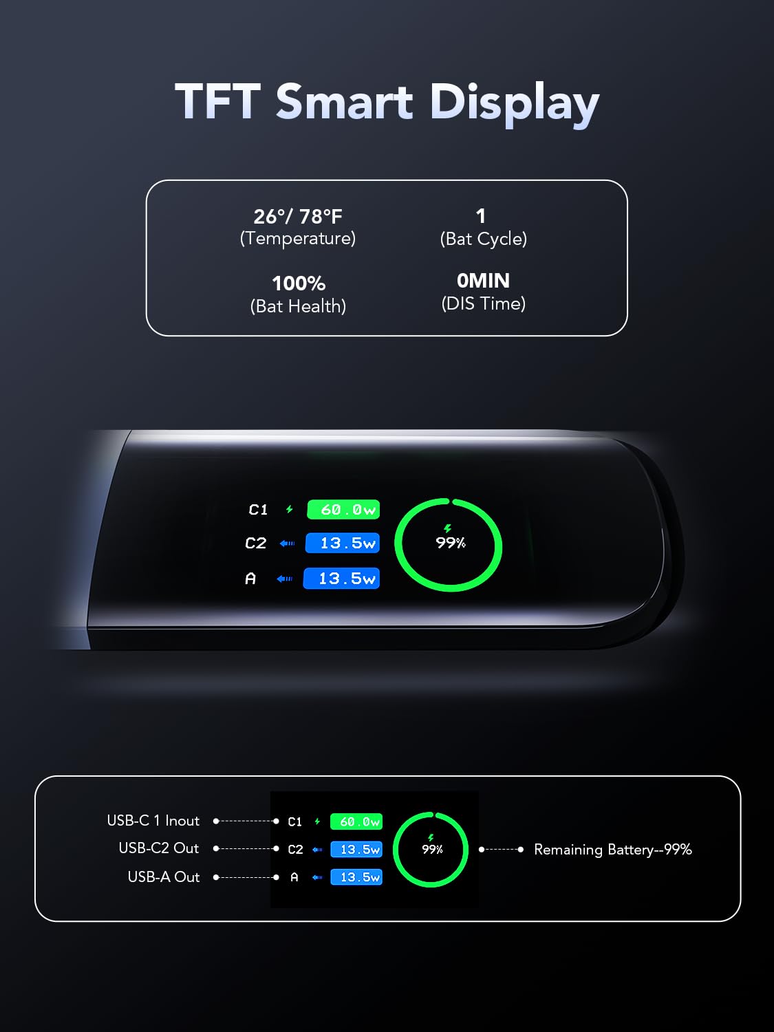 XDIGI 20000mAh Powerbank 130W Max Schnellladung, USB-C PD 3.1 Externer Handyakkus, Digitaldisplay, Kompatibel mit iPhone 16/15/14/13, Samsung Galaxy, MacBook Pro, Dell und mehr 4