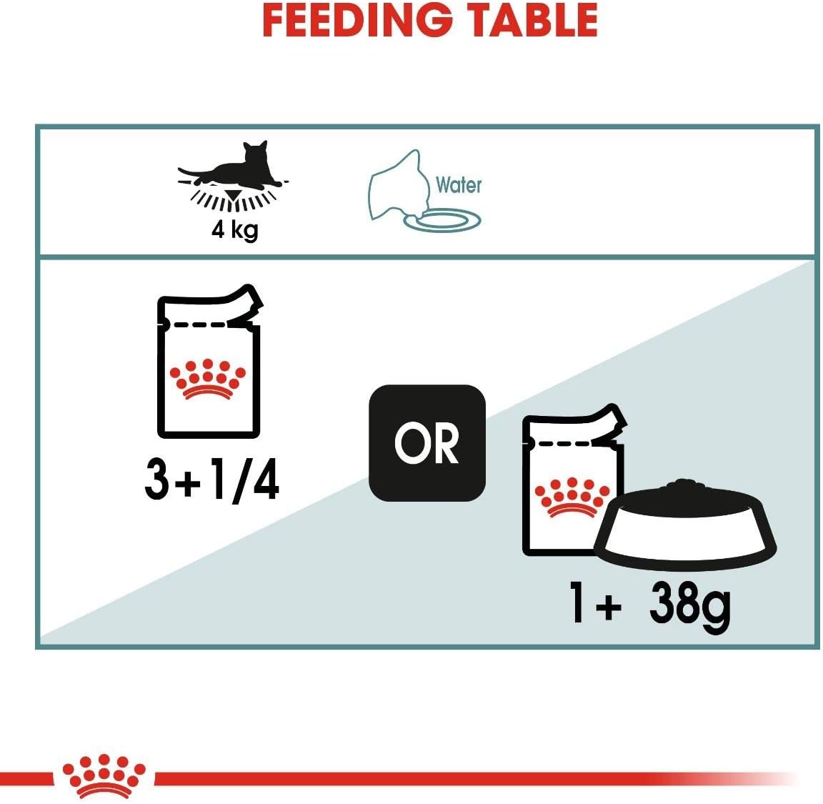 Royal Canin Hairball Care Cat Food in Gravy 85g Wet Pouch (Pack of 12), Multicolor, 1.02 kg (Pack of 1) - Image 5